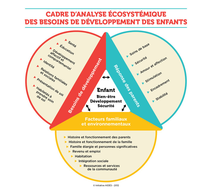AIDES_cadre_ecosystemique